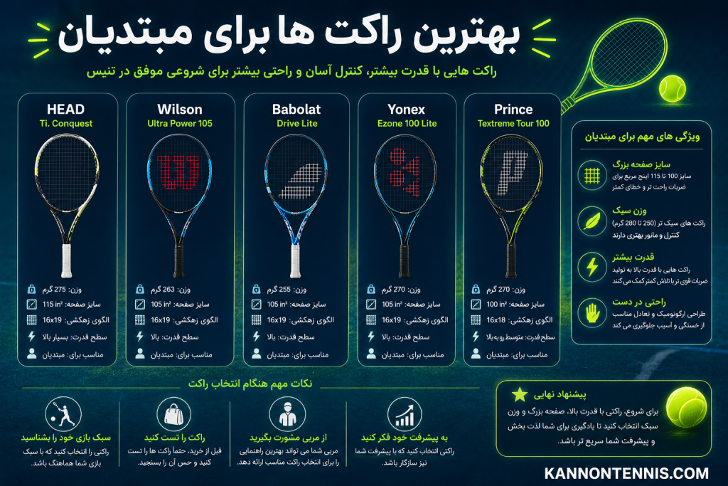 راهنمای انتخاب راکت برای مبتدیان-کنون تنیس